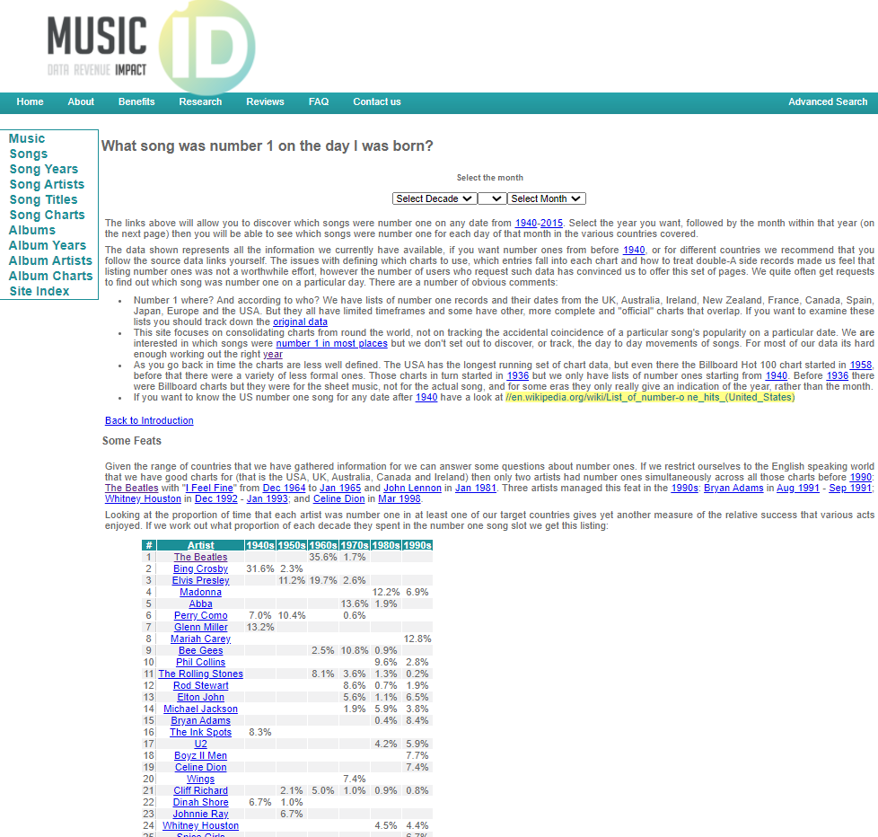 What Was The Number 1 Song On Any Particular Day MusicID Hub